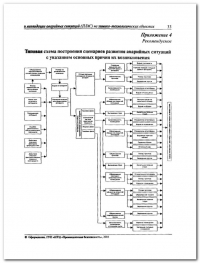Разработка плана мероприятий по ликвидации аварии в Краснодаре